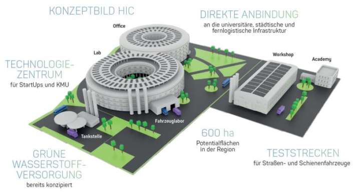 HIC | HZwo Wasserstoff-Technologie Region Chemnitz